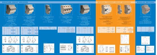 miniature circuit breakers residual current circuit breakers modular ...