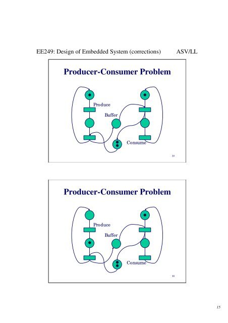 Subclasses of Petri nets - Zemris