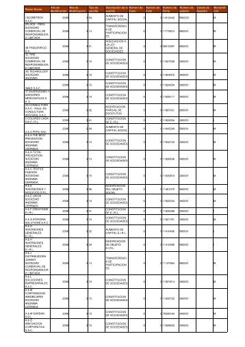 Zona Registral NÂº IX - Sede Lima - Sunarp