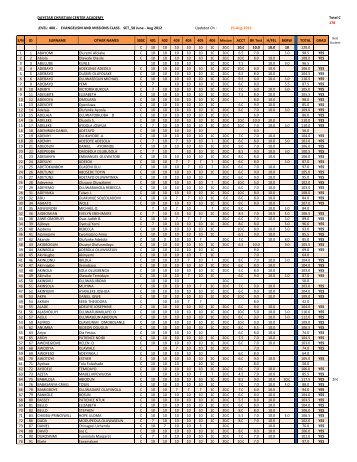 400L Set58 Final List.xlsx - Daystar