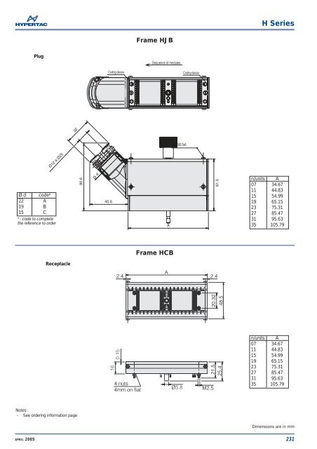 H Series Mini Modular Rectangular Connectors - MPS Terminal