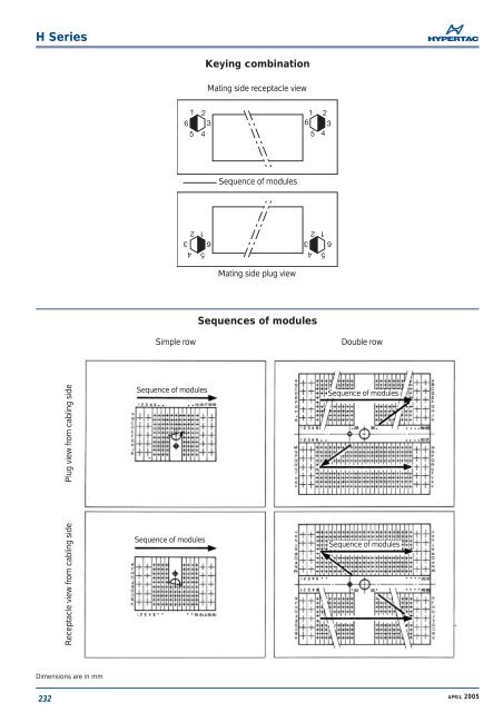 H Series Mini Modular Rectangular Connectors - MPS Terminal