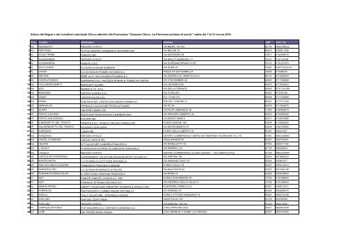 Elenco Negozi e rivenditori Chicco