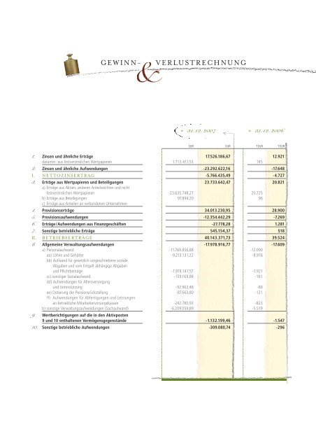 GeschÃ¤ftbericht 2007 - Walser Raiffeisenbank