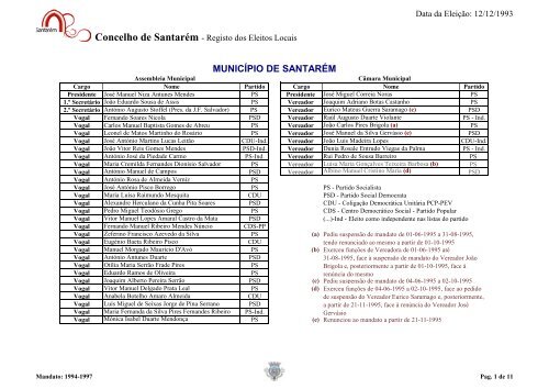 Mandato 1994-1997.pdf - CÃ¢mara Municipal de SantarÃ©m