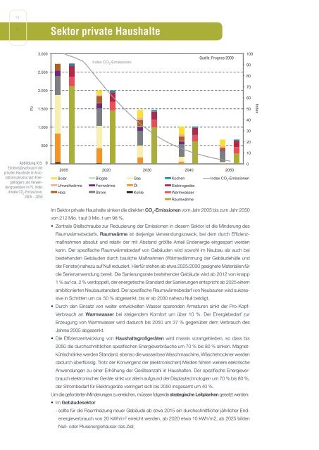 Studie Modell Deutschland 2050 - WWF Dialog Plattform