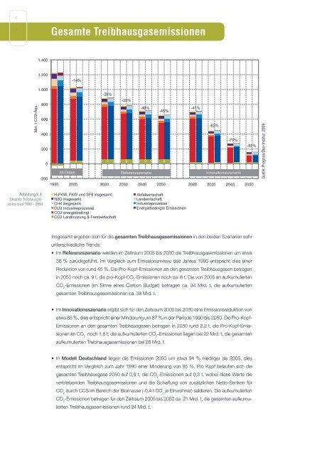 Studie Modell Deutschland 2050 - WWF Dialog Plattform