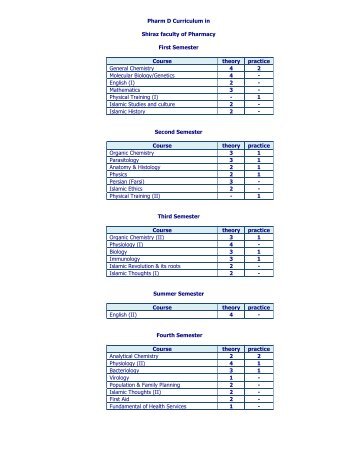 New Pharm D Curriculum in Shiraz School of Pharmacy