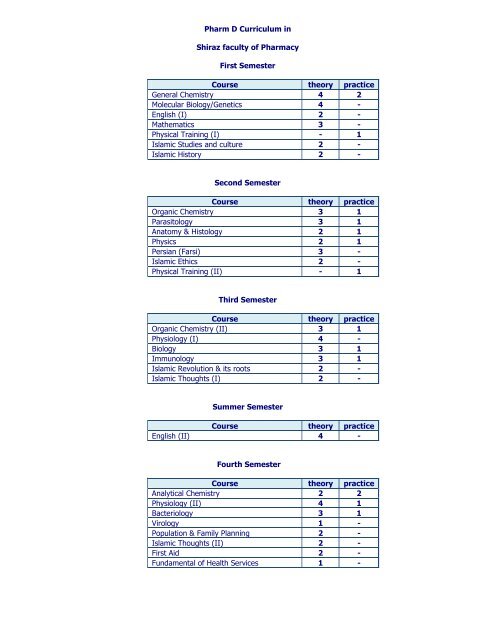 New Pharm D Curriculum in Shiraz School of Pharmacy