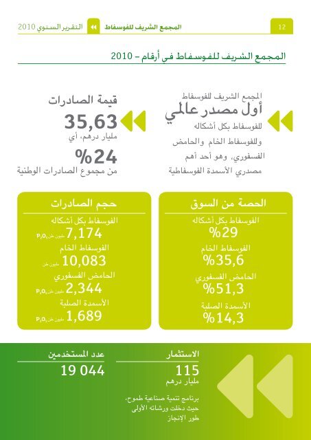 Ø§ÙØªÙØ±ÙØ± Ø§ÙØ³ÙÙÙ 2010 - Global Food Security Forum