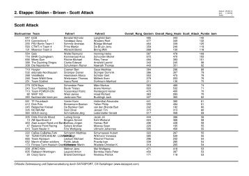 Scott Attack Wertung (PDF, 98 KB) - Tour-Transalp