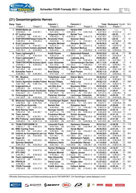 Ergebnis 2011 (PDF: 445 KB) - Tour-Transalp