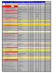 STOCK SHEET 11th FEBRUARY 2012 - Blackwater Motors Cork