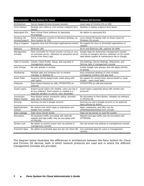 Pano System for Cloud Administrator's Guide - Pano Logic