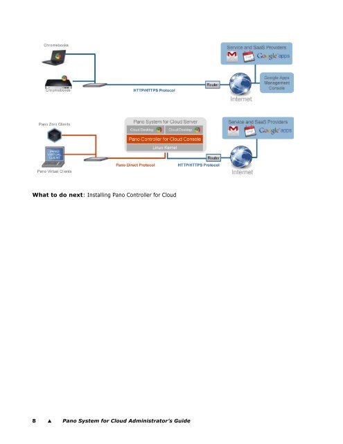 Pano System for Cloud Administrator's Guide - Pano Logic