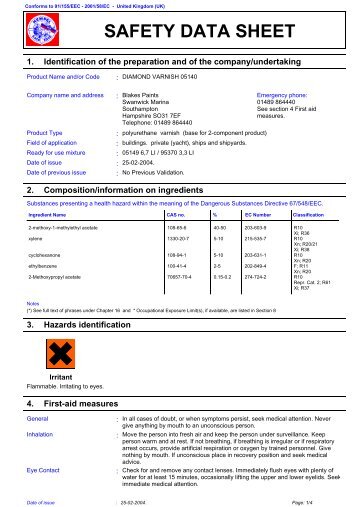 Varnish MSDS Sheet - Boatpaint.co.uk