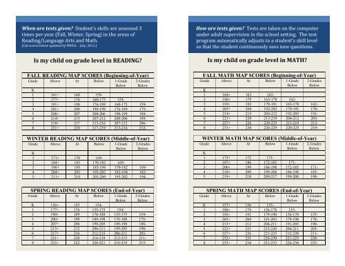 Nwea Rit Scores By Grade Level Chart 2011