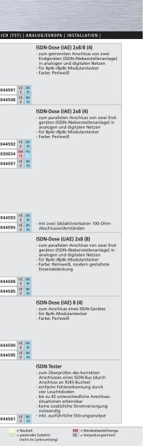 Festnetz-Telefonzubehör für lukrative Verbindungen!