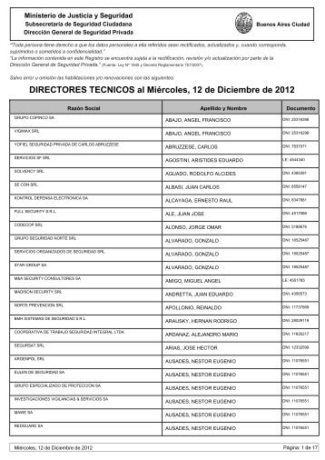 DIRECTORES TECNICOS al MiÃ©rcoles, 12 de Diciembre de 2012