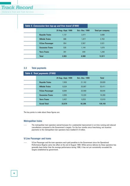 Track Record 1, August to December 1999 - Public Transport Victoria