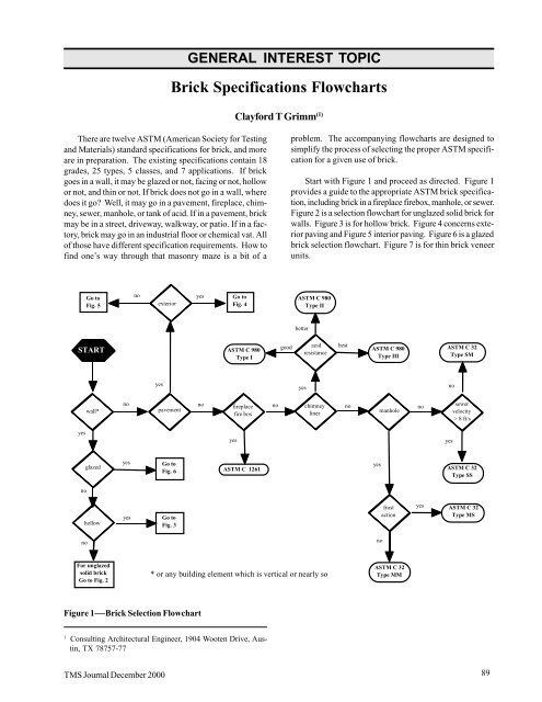 Brick Specifications Flowcharts The Masonry Society