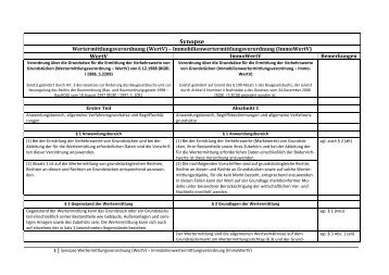 Synopse WertV - ImmoWertV