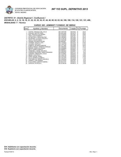 INT Y/O SUPL. DEFINITIVO 2013 - Consejo Provincial de EducaciÃ³n