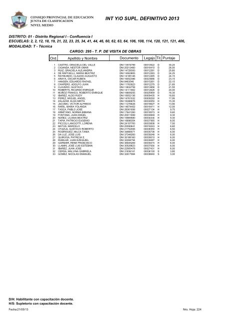 INT Y/O SUPL. DEFINITIVO 2013 - Consejo Provincial de EducaciÃ³n