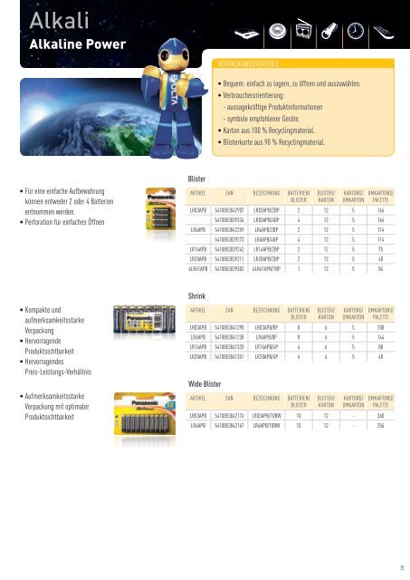 ceLL PoWer - Panasonic Batteries