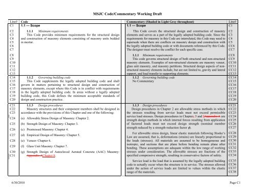 Msjc Code Commentary Working Draft The Masonry Society