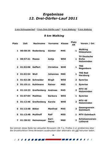 Ergebnisse 12. Drei-DÃ¶rfer-Lauf 2011 - Sport + Lauf-Treff Deensen