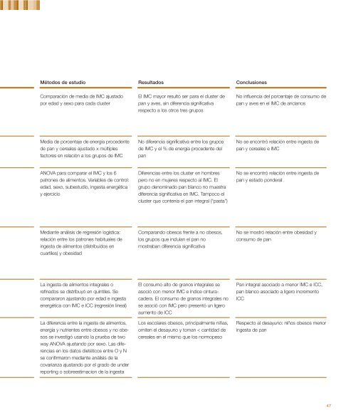 Influencia del consumo de pan en el estado ponderal ... - Uibaker.org