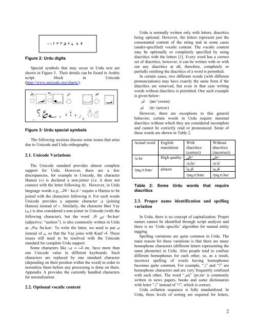 Urdu Unicode Chart