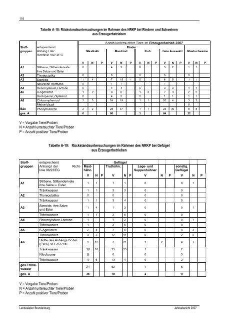 Jahresbericht 2007 - Landeslabor Berlin - Brandenburg