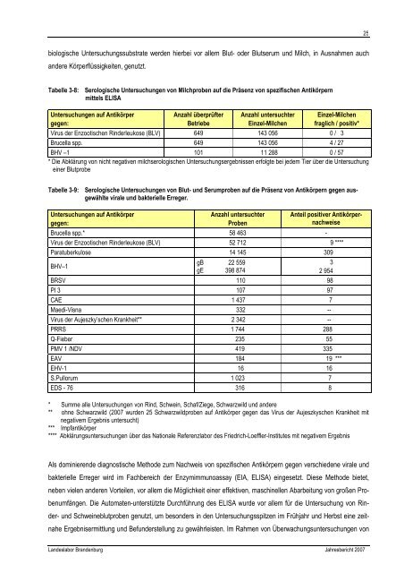 Jahresbericht 2007 - Landeslabor Berlin - Brandenburg