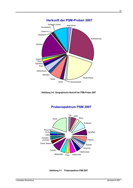 Jahresbericht 2007 - Landeslabor Berlin - Brandenburg