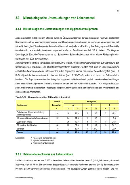 Jahresbericht 2007 - Landeslabor Berlin - Brandenburg