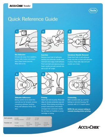 Quick Reference Guide - ACCU-CHEK Insulin Pumps