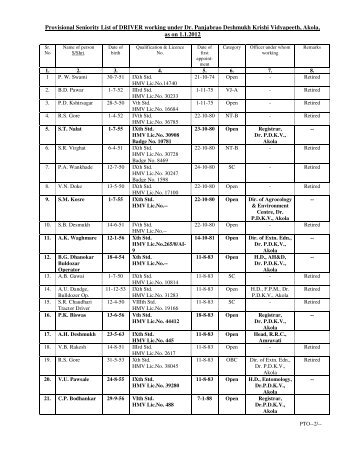 Provisional Seniority List of DRIVER working under Dr ... - pdkv. ac.in