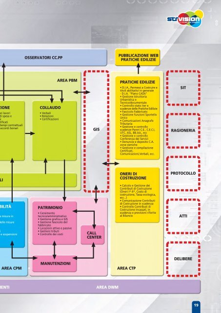 STR VISION - pubblica amministrazione e committenti privati - Edilio