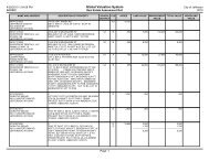Real Estate Assessment Roll - City of Jefferson