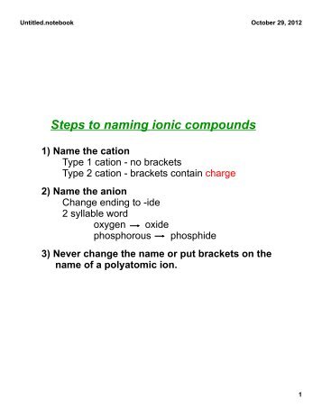 naming ionic compounds - type 1 and 2 ... - Peninsula
