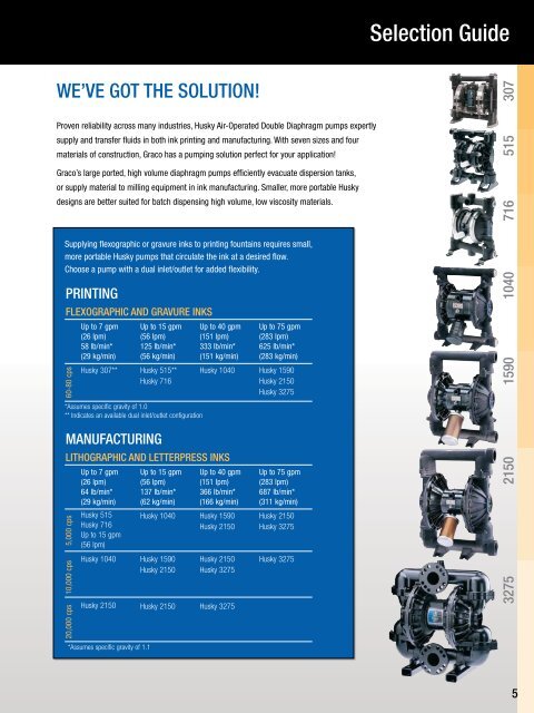 Ink Manufacturing and Printing Solutions Brochure - Graco Inc.