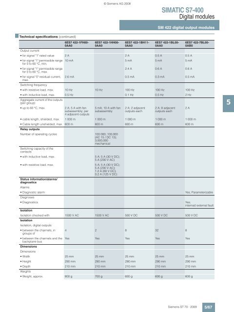 simatic s7-400 - Teknika Otomasyon