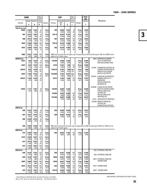 25) Timken Bearing Dimension Catalogue - R & M Bearings