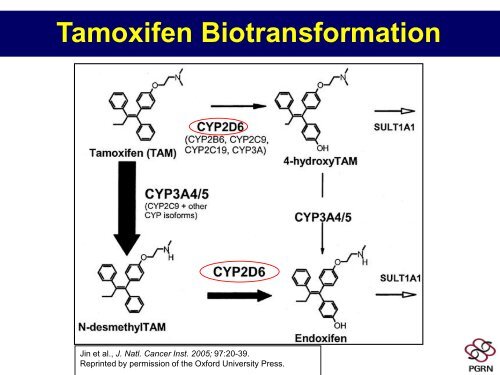 Cancer Pharmacogenomics Development, Science, Translation