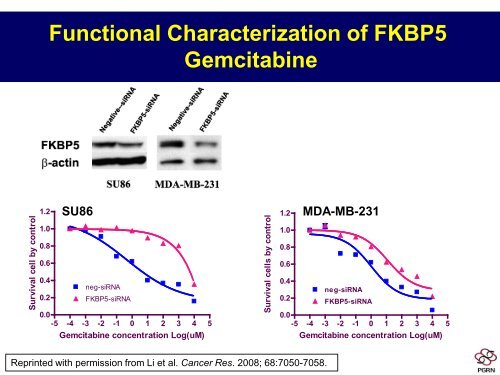 Cancer Pharmacogenomics Development, Science, Translation