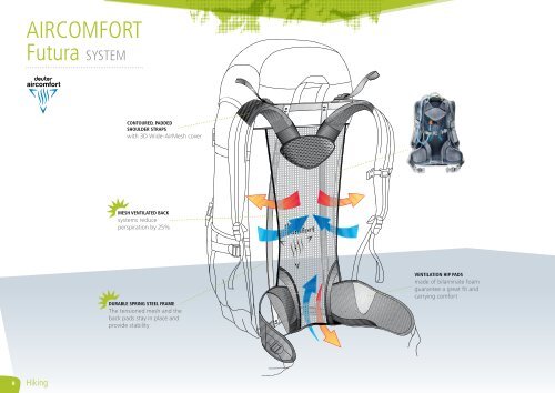 Outdoor Catalog (24.7 mb) - Deuter Sport GmbH & Co. KG