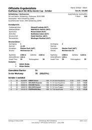 Offizielle Ergebnisliste - Schiklub Raiffeisen GrÃ¶bming