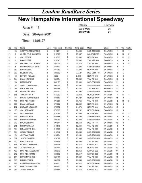 MW Supersport - Loudon Road Racing Series